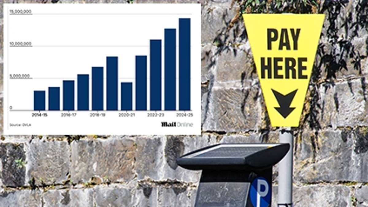 Autofahrer müssen täglich fast 40.000 private Parkgebühren zahlen, da die DVLA im vergangenen Jahr rekordverdächtige 14,4 Millionen Fahrerdaten verkaufte