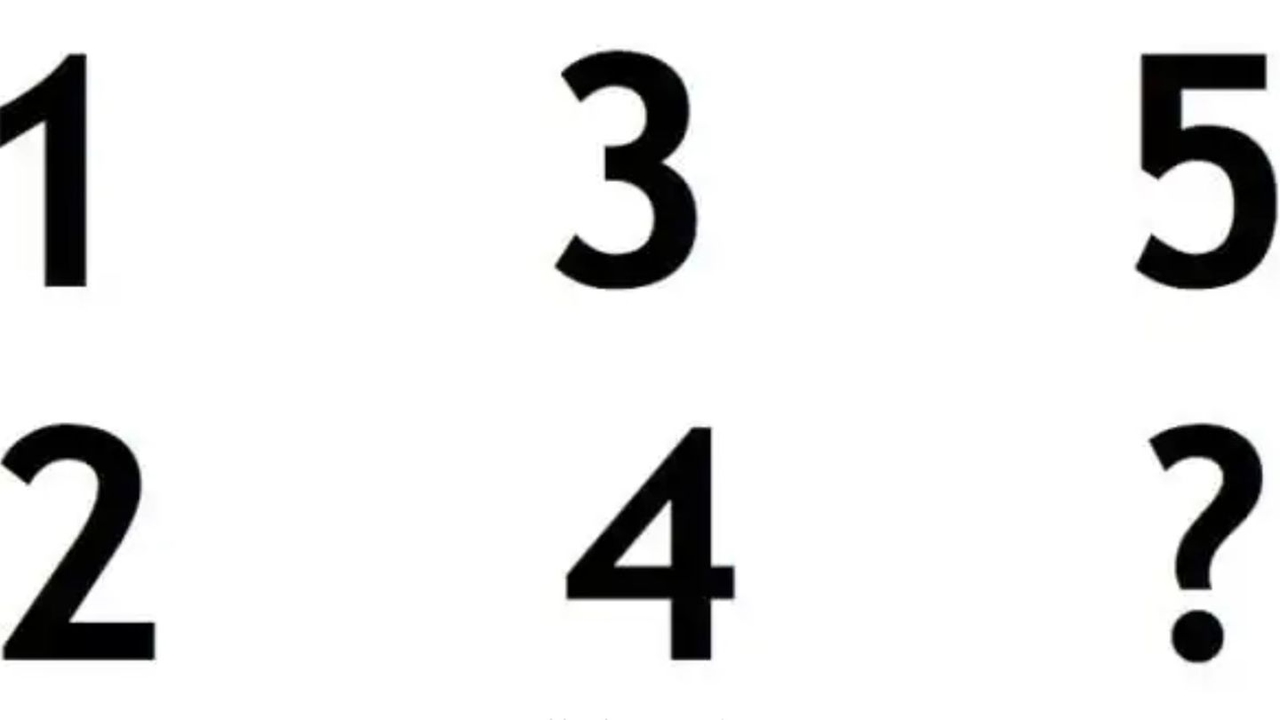 IQ test: The answer is not 6! Only 3% guess the correct answer.
