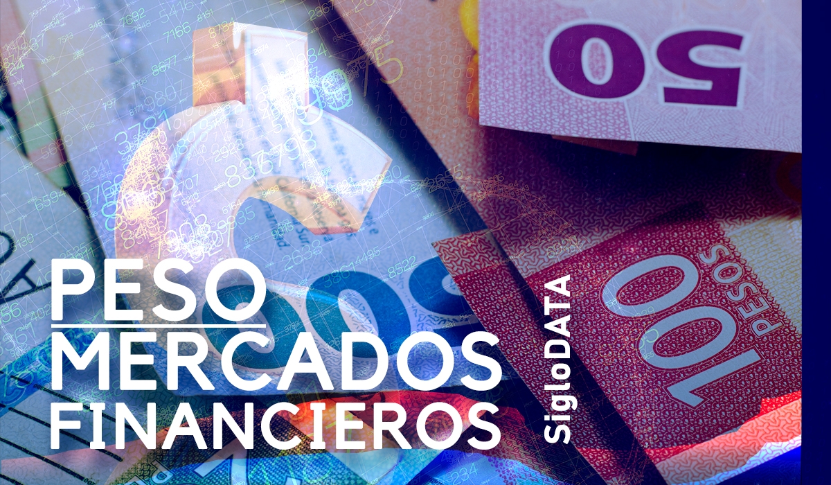 Así amaneció el tipo de cambio tras imposición del 30 % de aranceles