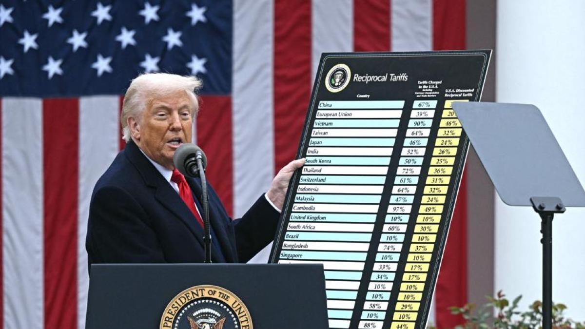 Трамп уверен, что Верховный суд восстановит законность пошлин.