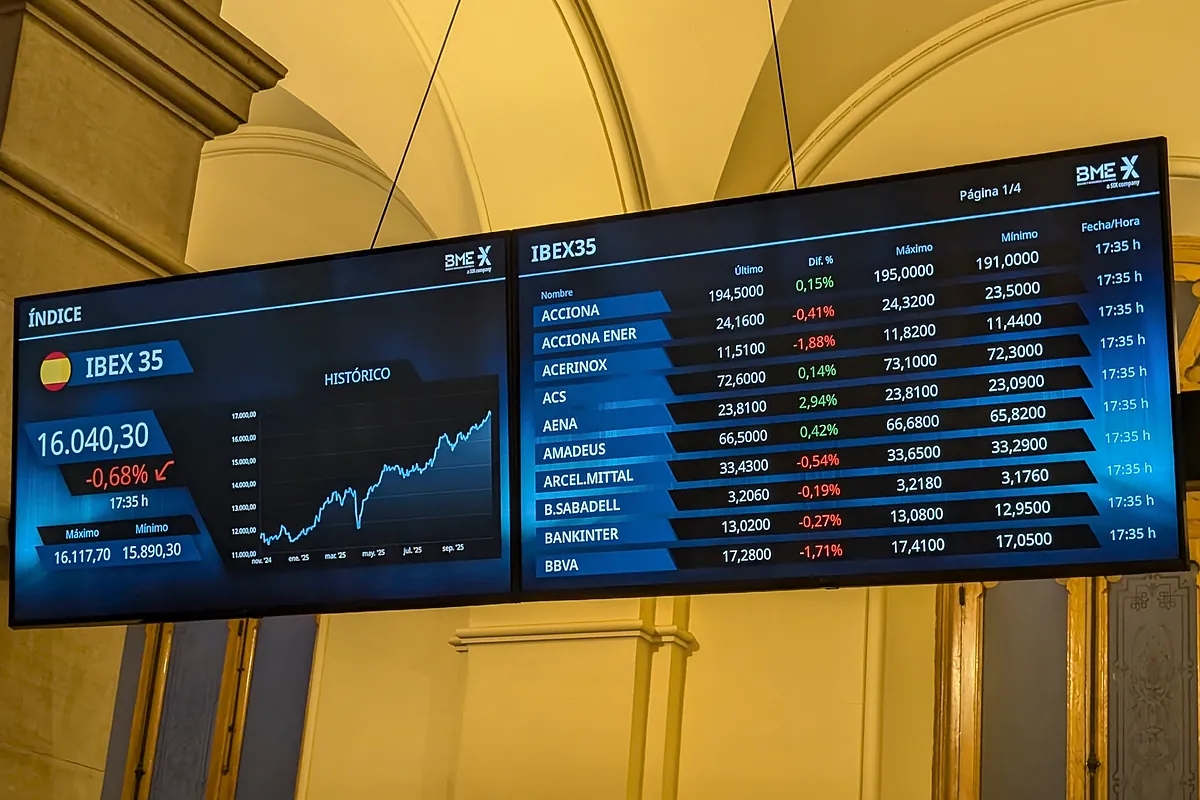 Der Ibex weicht von der neuen Beschleunigung in Asien und den USA ab.